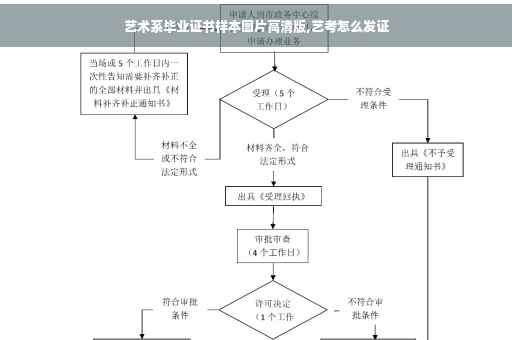 艺术系毕业证书样本图片高清版,艺考怎么发证