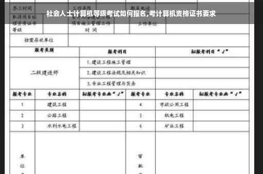 社会人士计算机等级考试如何报名,考计算机资格证书要求