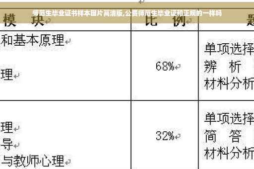 师范生毕业证书样本图片高清版,公费师范生毕业证和正规的一样吗