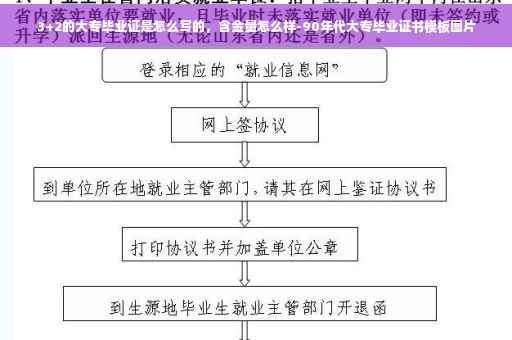 3+2的大专毕业证是怎么写的，含金量怎么样-90年代大专毕业证书模板图片