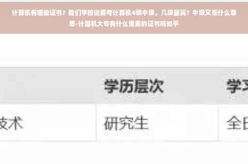 计算机有哪些证书？我们学校说要考计算机4级中级。几级最高？中级又是什么意思-计算机大专有什么重要的证书吗知乎