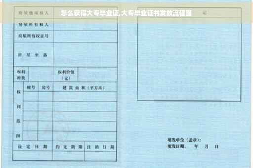 怎么获得大专毕业证,大专毕业证书发放流程图