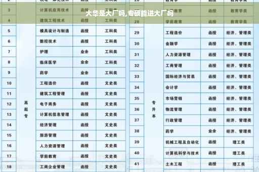 大华是大厂吗,专硕能进大厂吗