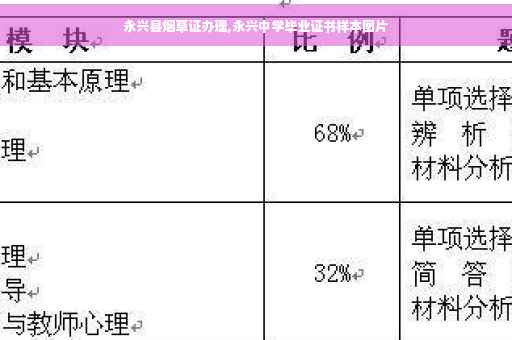 永兴县烟草证办理,永兴中学毕业证书样本图片