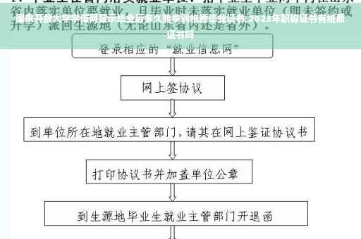 国家开放大学学信网显示毕业后多久能拿到纸质毕业证书,2023年职称证书有纸质证书吗
