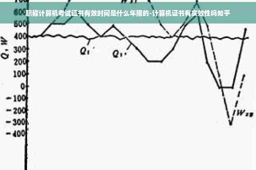 职称计算机考试证书有效时间是什么年限的-计算机证书有实效性吗知乎