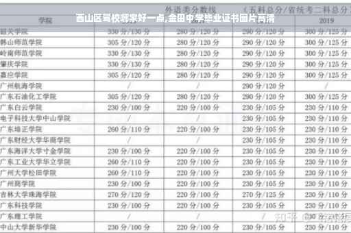 西山区驾校哪家好一点,金田中学毕业证书图片高清