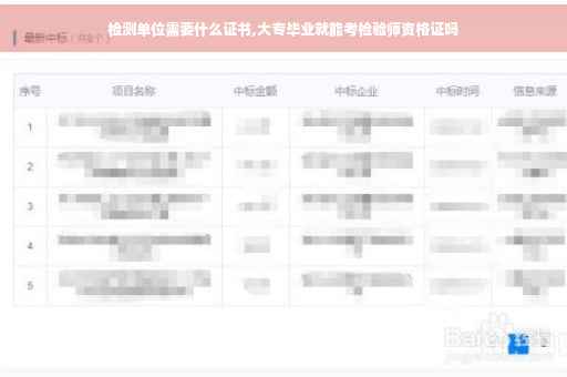 检测单位需要什么证书,大专毕业就能考检验师资格证吗