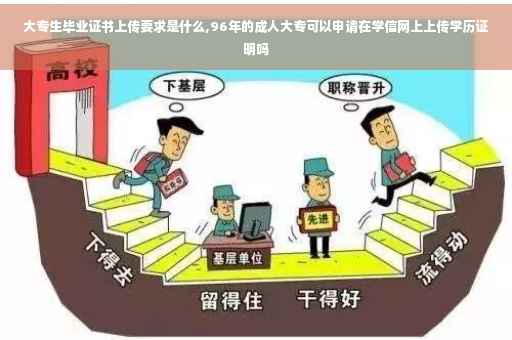 大专生毕业证书上传要求是什么,96年的成人大专可以申请在学信网上上传学历证明吗