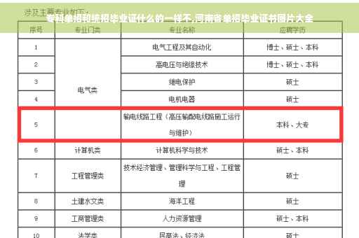 专科单招和统招毕业证什么的一样不,河南省单招毕业证书图片大全