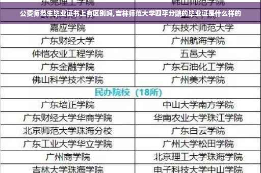 公费师范生毕业证书上有区别吗,吉林师范大学四平分院的毕业证是什么样的
