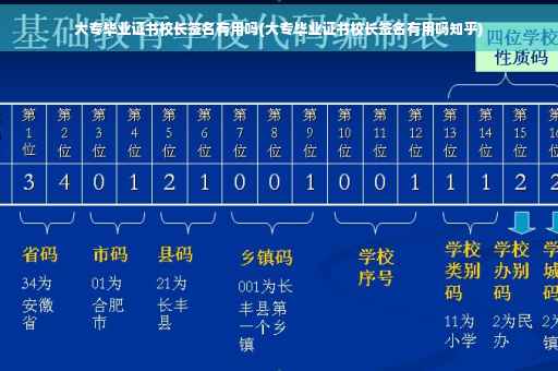大专毕业证书校长签名有用吗(大专毕业证书校长签名有用吗知乎)