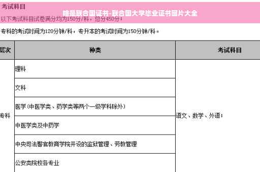 啥是联合国证书-联合国大学毕业证书图片大全