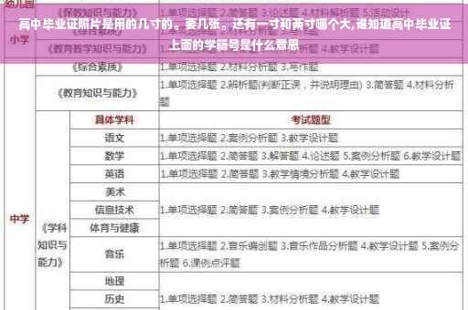 高中毕业证照片是用的几寸的。要几张。还有一寸和两寸哪个大,谁知道高中毕业证上面的学籍号是什么意思