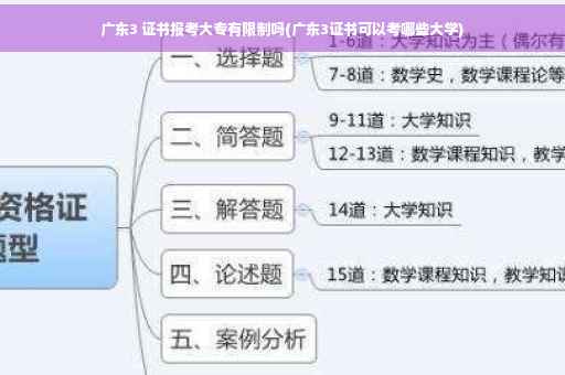 广东3 证书报考大专有限制吗(广东3证书可以考哪些大学)