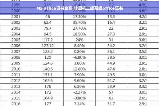 MS office证书全称,计算机二级高级office证书