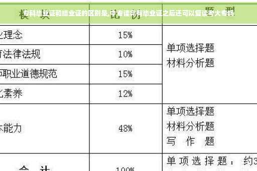 专科毕业证和结业证的区别是,中专读完有毕业证之后还可以复读考大专吗