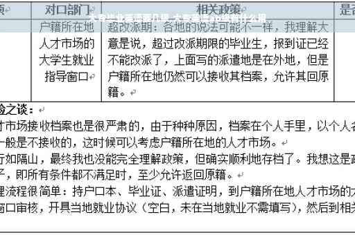 大专毕业英语要几级,大专英语ab级有什么用
