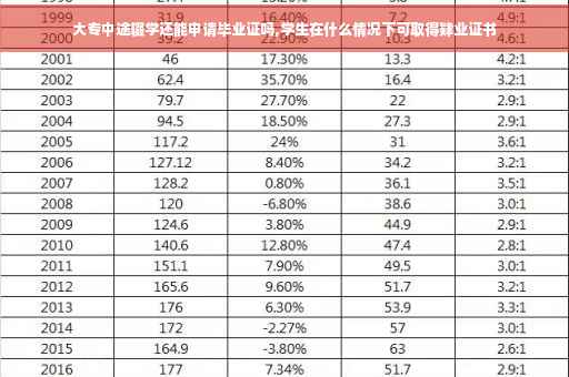 大专中途辍学还能申请毕业证吗,学生在什么情况下可取得肄业证书