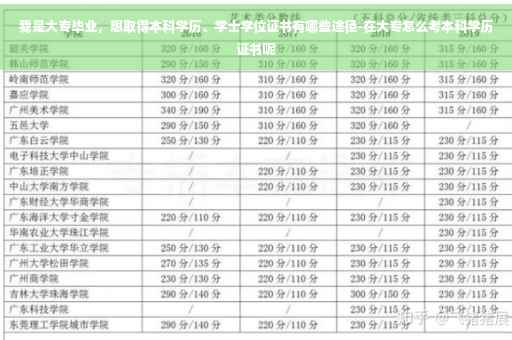 我是大专毕业，想取得本科学历、学士学位证书有哪些途径-在大专怎么考本科学历证书呢