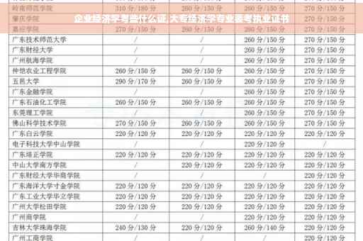 企业经济学考些什么证,大专经济学专业要考执业证书