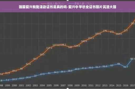 强国复兴有我活动证书是真的吗-复兴中学毕业证书图片高清大图