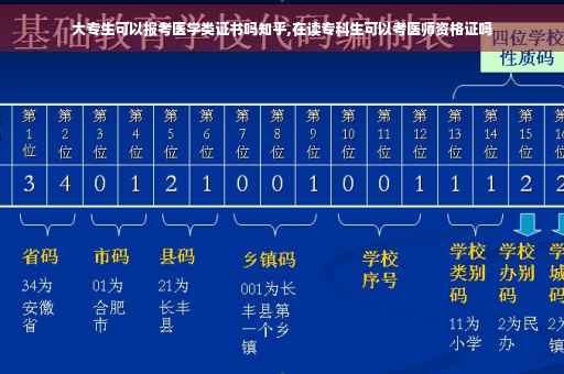 大专生可以报考医学类证书吗知乎,在读专科生可以考医师资格证吗