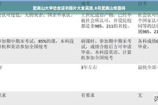 武夷山大学毕业证书图片大全高清,8月武夷山免票吗