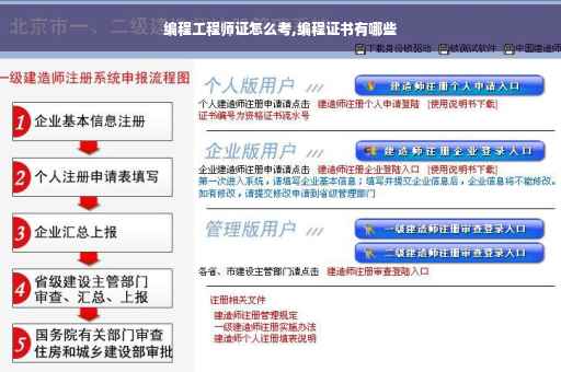 编程工程师证怎么考,编程证书有哪些 编程工程师证怎么考,编程证书有哪些