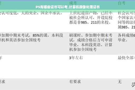 PS有哪些证书可以考,计算机图像处理证书