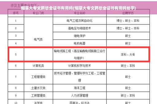 烟草大专文聘毕业证书有用吗(烟草大专文聘毕业证书有用吗知乎)