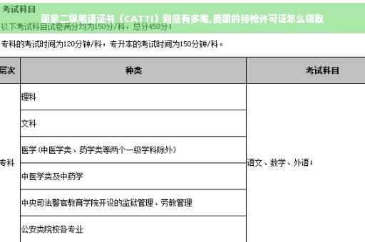 国家二级笔译证书（CATTI）到底有多难,美国的持枪许可证怎么领取