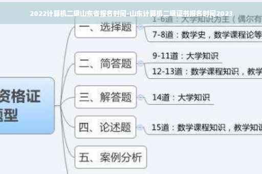 2022计算机二级山东省报名时间-山东计算机二级证书报名时间2023