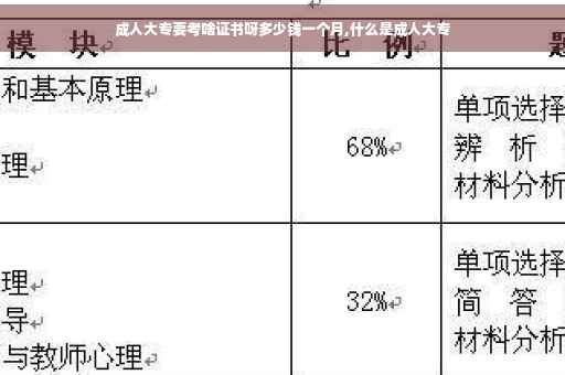 成人大专要考啥证书呀多少钱一个月,什么是成人大专