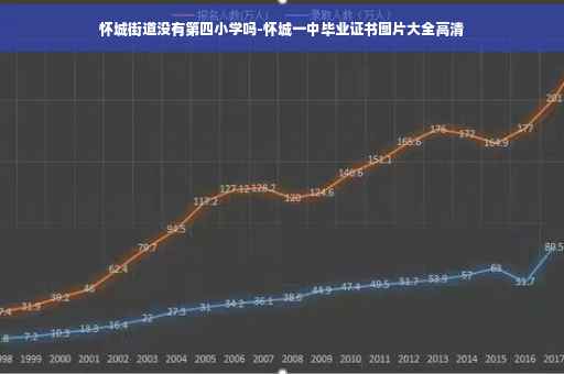 怀城街道没有第四小学吗-怀城一中毕业证书图片大全高清