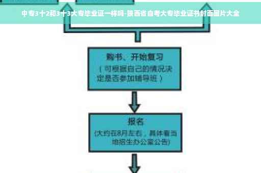 中专3十2和3十3大专毕业证一样吗-陕西省自考大专毕业证书封面图片大全