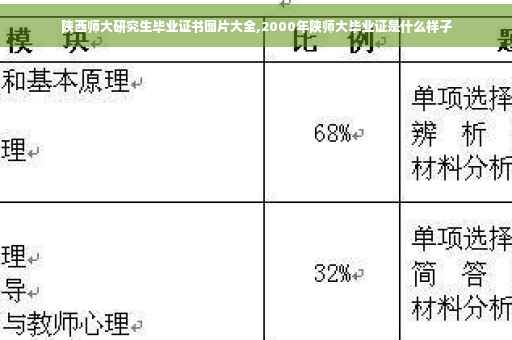 陕西师大研究生毕业证书图片大全,2000年陕师大毕业证是什么样子