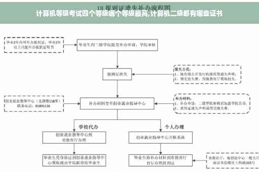计算机等级考试四个等级哪个等级最高,计算机二级都有哪些证书