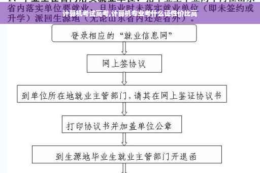 计算机考试高考,计算机专业考什么证性价比高