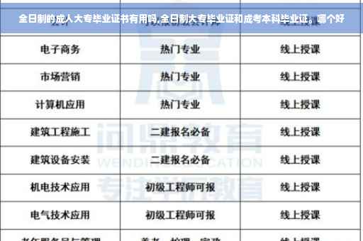 全日制的成人大专毕业证书有用吗,全日制大专毕业证和成考本科毕业证。哪个好
