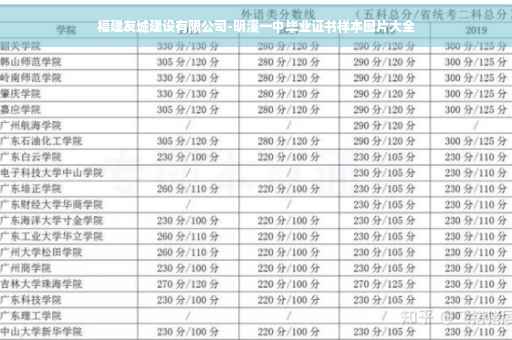 福建友城建设有限公司-明溪一中毕业证书样本图片大全