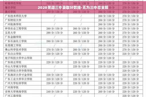 2020芜湖三中录取分数线-无为三中毕业照