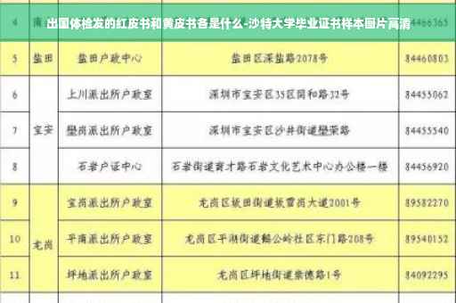 出国体检发的红皮书和黄皮书各是什么-沙特大学毕业证书样本图片高清