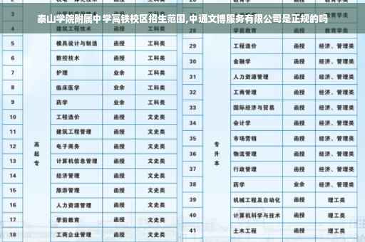 泰山学院附属中学高铁校区招生范围,中通文博服务有限公司是正规的吗
