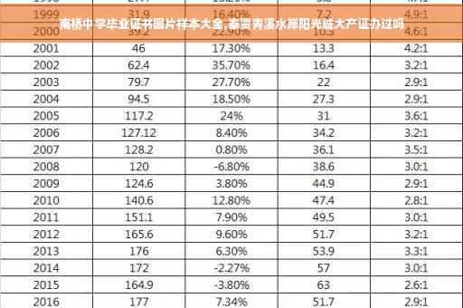 南桥中学毕业证书图片样本大全,奉贤青溪水岸阳光城大产证办过吗