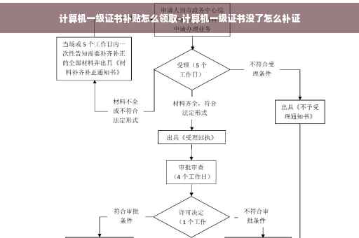 计算机一级证书补贴怎么领取-计算机一级证书没了怎么补证
