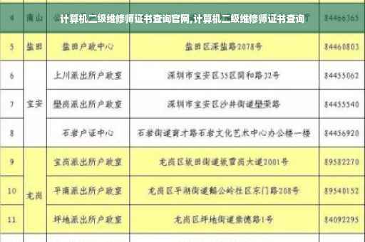 计算机二级维修师证书查询官网,计算机二级维修师证书查询
