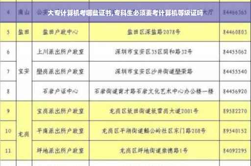 大专计算机考哪些证书,专科生必须要考计算机等级证吗