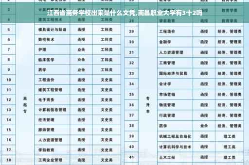 江西省商务学校出来是什么文凭,南昌职业大学有3十2吗