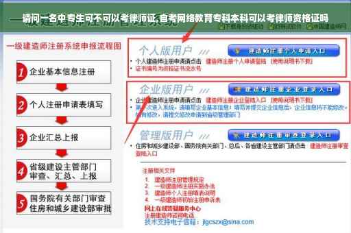 请问一名中专生可不可以考律师证,自考网络教育专科本科可以考律师资格证吗